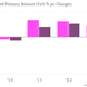 Image for article titled Stop the taper talk—the Fed has actually done too little